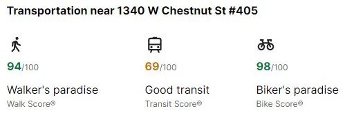 921 N Noble Transit Score
